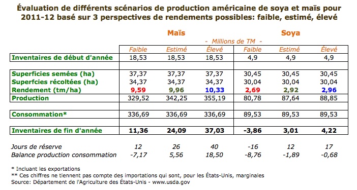 Mise en contexte au 7 juillet 11 Mise en contexte au 7 juillet 11